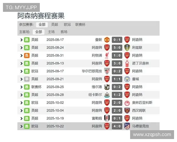 阿森纳防线如长城11场仅失3球堪称神奇逆天表现